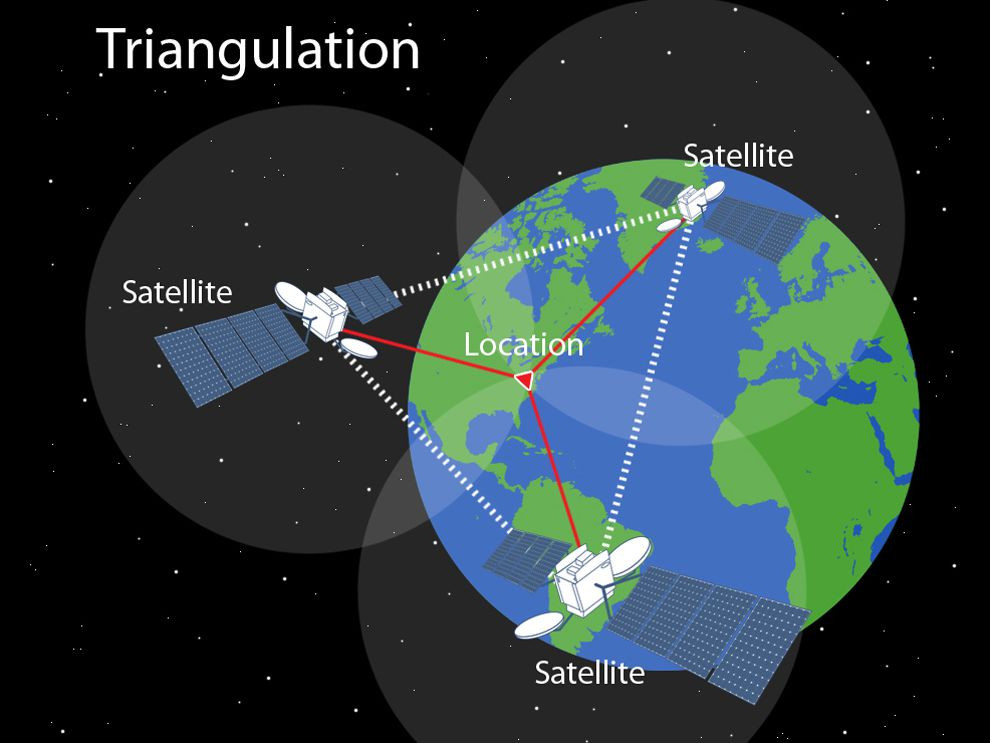 Műholdas navigáció elve. A pontos helymeghatározáshoz több műhold jelére van szükség. Forrás: Wikipédia