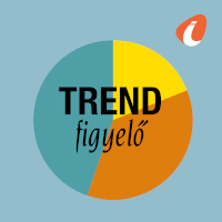 Trendfigyelő