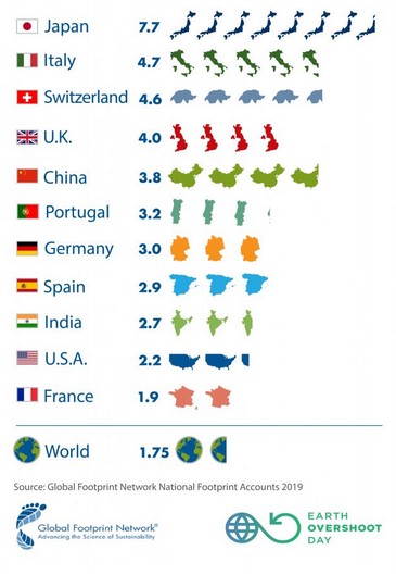 A jelenlegi életmódja mellett melyik országnak mennyi Földre lenne szüksége a fenntarthatósághoz?
