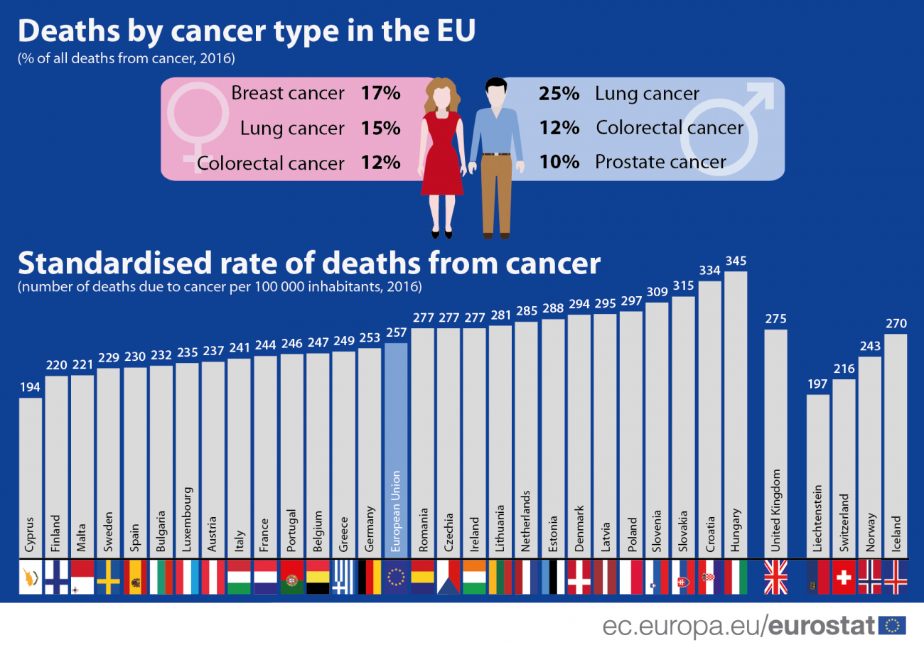 daganatos megbetegedések