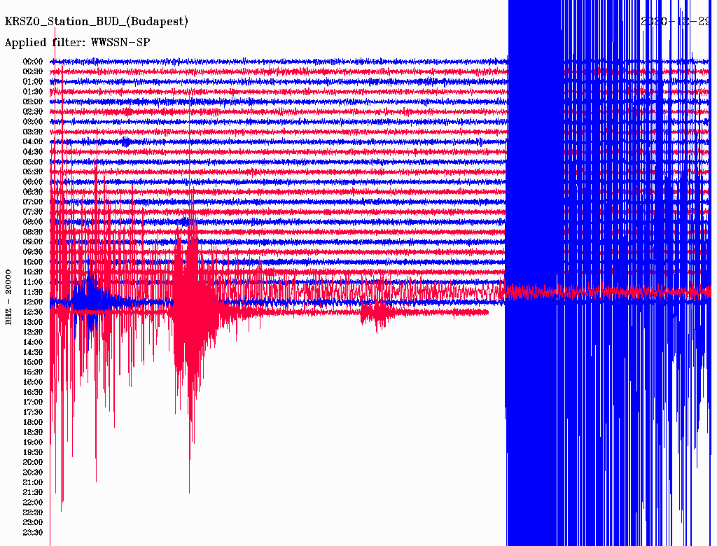 A horvátországi főrengés szeizmográf-képe Budapesten (seismology.hu)