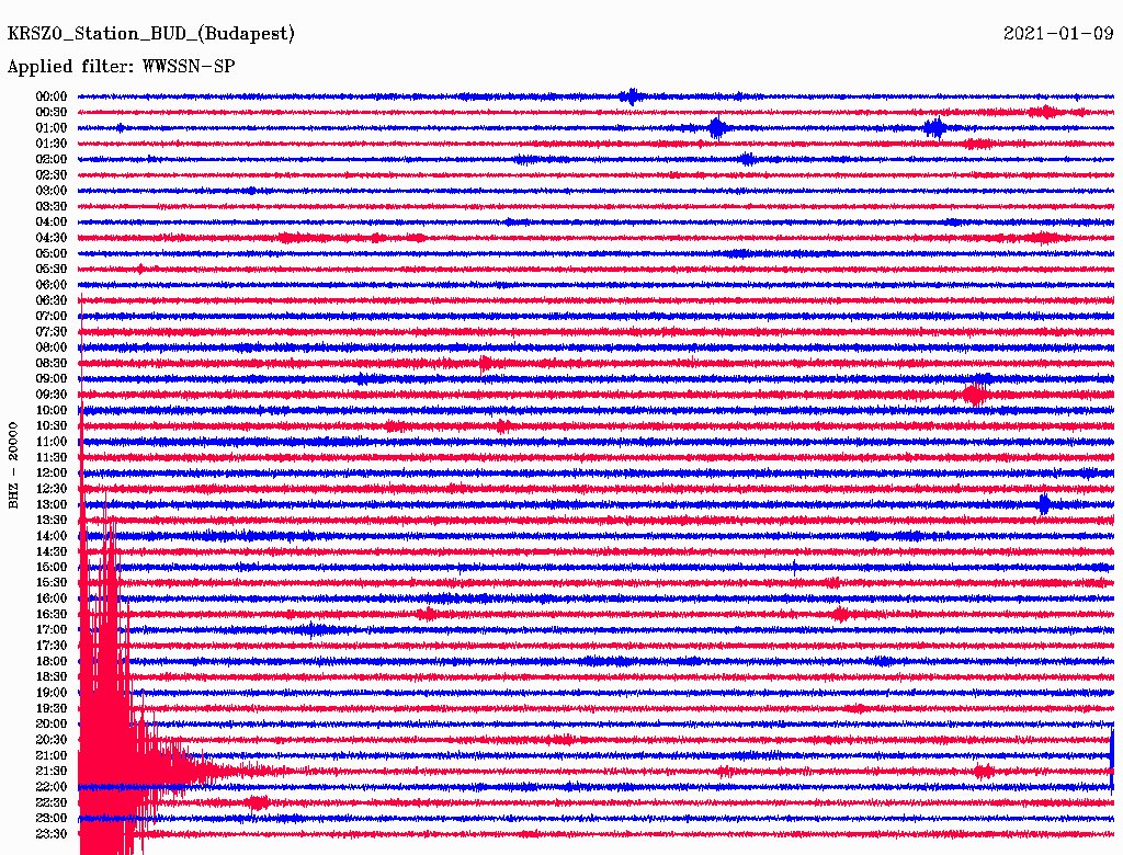 A január 9-i nap budapesti szeizmogramja (forrás: seismology.hu)
