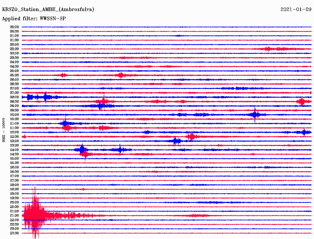 A január 9-i nap ambrózfalvai szeizmogramja (forrás: seismology.hu)