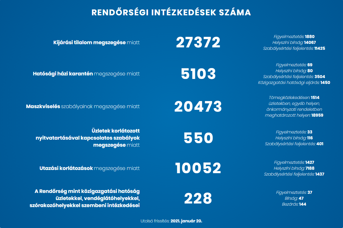 Forrás: koronavirus.gov.hu