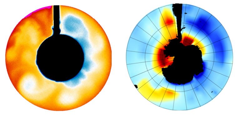 A kísérletből (balra) és a szimulációból (jobbra) kapott felszíni hőmérséklet-eloszlások „zárt” Drake-átjáró esetén. A pirosas színek az átlagosnál magasabb, a kékes színek alacsonyabb hőmérsékletet jelölnek. (Forrás: MTA-ELTE Elméleti Fizikai Kutatócsoport)