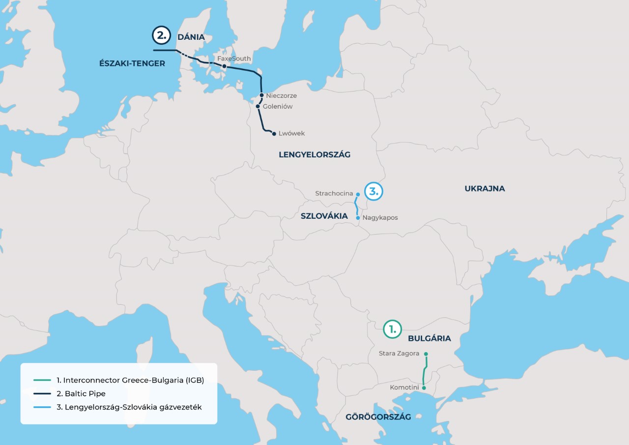 Térkép a befejezett vezetékfejlesztésekről, melyek erősítik Magyarország és régiónk ellátásbiztonságát.