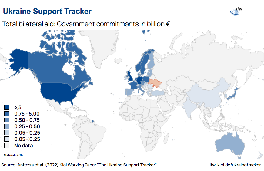 Kormányzatok támogatása Ukrajnának (milliárd euró)