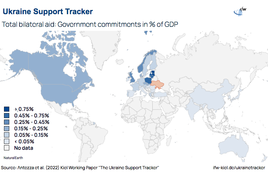 Kormányzatok támogatása Ukrajnának a GDP százalékában