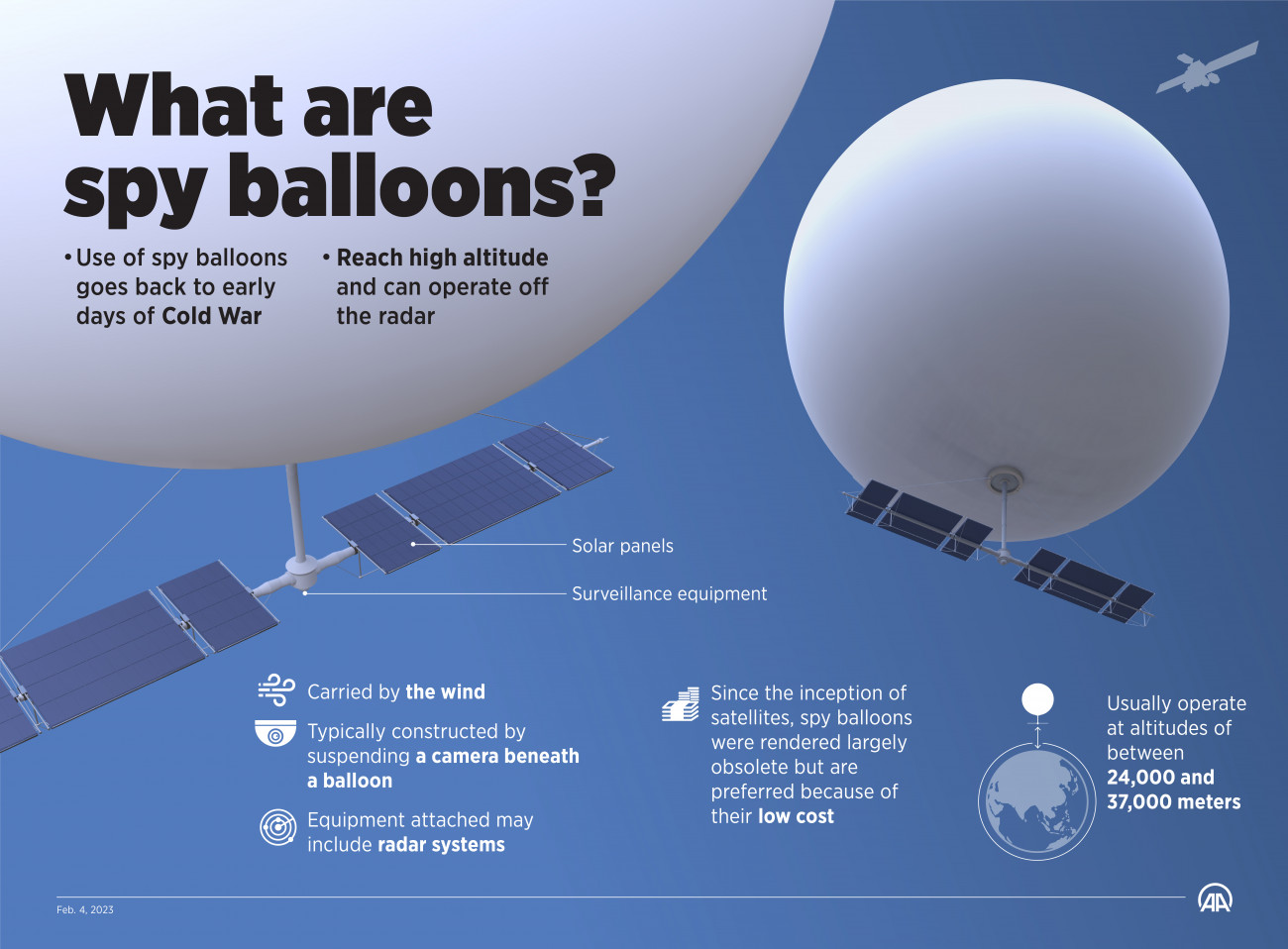 A kémballonok használatának története a hidegháborúig nyúlik vissza. Ezek az eszközök olyan magasan képesek repülni - általában 24-37 ezer méteren -, hogy a radarok nem észlelik őket. A széllel sodródnak, a központi irányítópanelt, az adott esetben rászerelt radart és kamerát napelemekkel látják el árammal. A műholdak megjelenése óta a kémballonok nagyrészt elavulttá váltak, de alacsony költségük miatt mégis használatban maradtak. (Elmurod Usubaliev/Anadolu Agency/Getty Images)