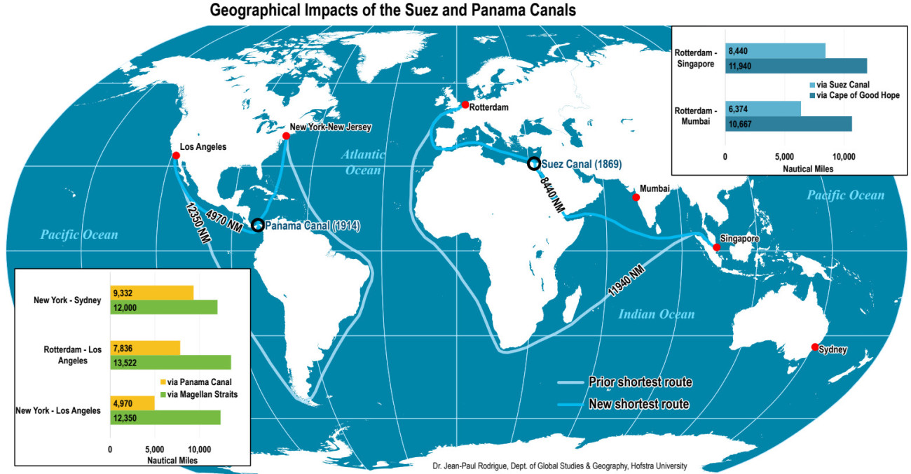 A Szuezi- és a Panama-csatorna hatása a tengeri közlekedésre (a távolságok tengeri mérföldben) - forrás: The Geography of Transport Systems