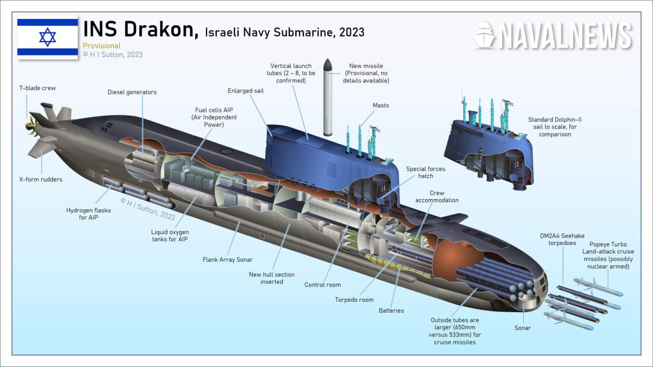 Izrael legújabb és legmodernebb búvárhajója, az INS Drakon metszeti rajza. Szöveg: hétágú hajócsavar, dízel generátor, üzemanyagcella, meghosszabbított torony, 2-8 db függőleges rakéta indító, új típusú rakéta, figyelő és kommunikációs eszközök antennái, különleges egységek búvónyílása, régebbi Dolphin osztályú hajók tornya, legénységi lakótér, DM2A4 Seahake torpedók, Popeye Turbo, nukleáris fejjel is felszerelhető, szárazföldi célok elleni cirkáló rakéta, X elrendezésű kormányfelületek, az AIP rendszer hidrogén tartályai, Az AIP rendszer oxigén tartályai, alacsony frekvenciás szonár, az új hajótest szakasz betoldása, irányító terem, torpedó terem, akkumulátorok, torpedó vetőcsövek - a külsők 650mm-esek, a belsők 533mm-esek és a nagyobbakból cirkáló rakétákat is lehet indítani, hangradar (szonár),