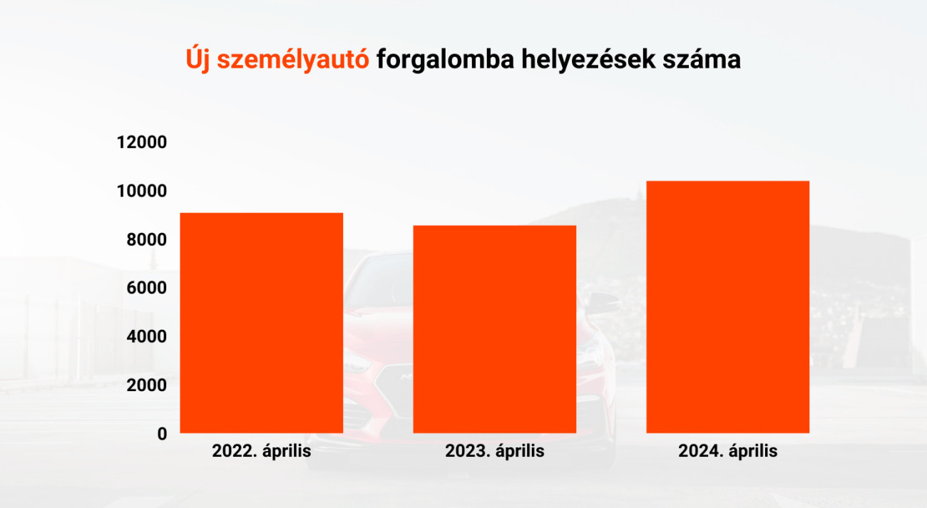 Ábra: hasznaltauto.hu/DataHouse