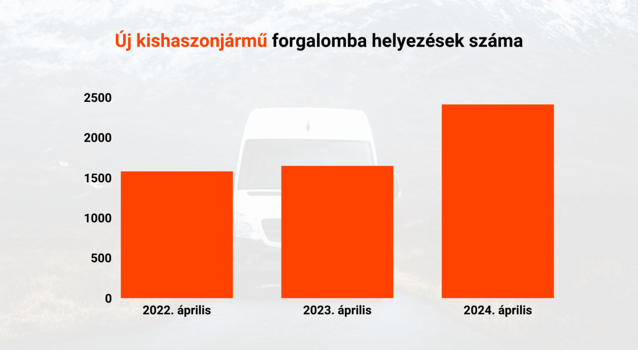 Ábra: hasznaltauto.hu/DataHouse