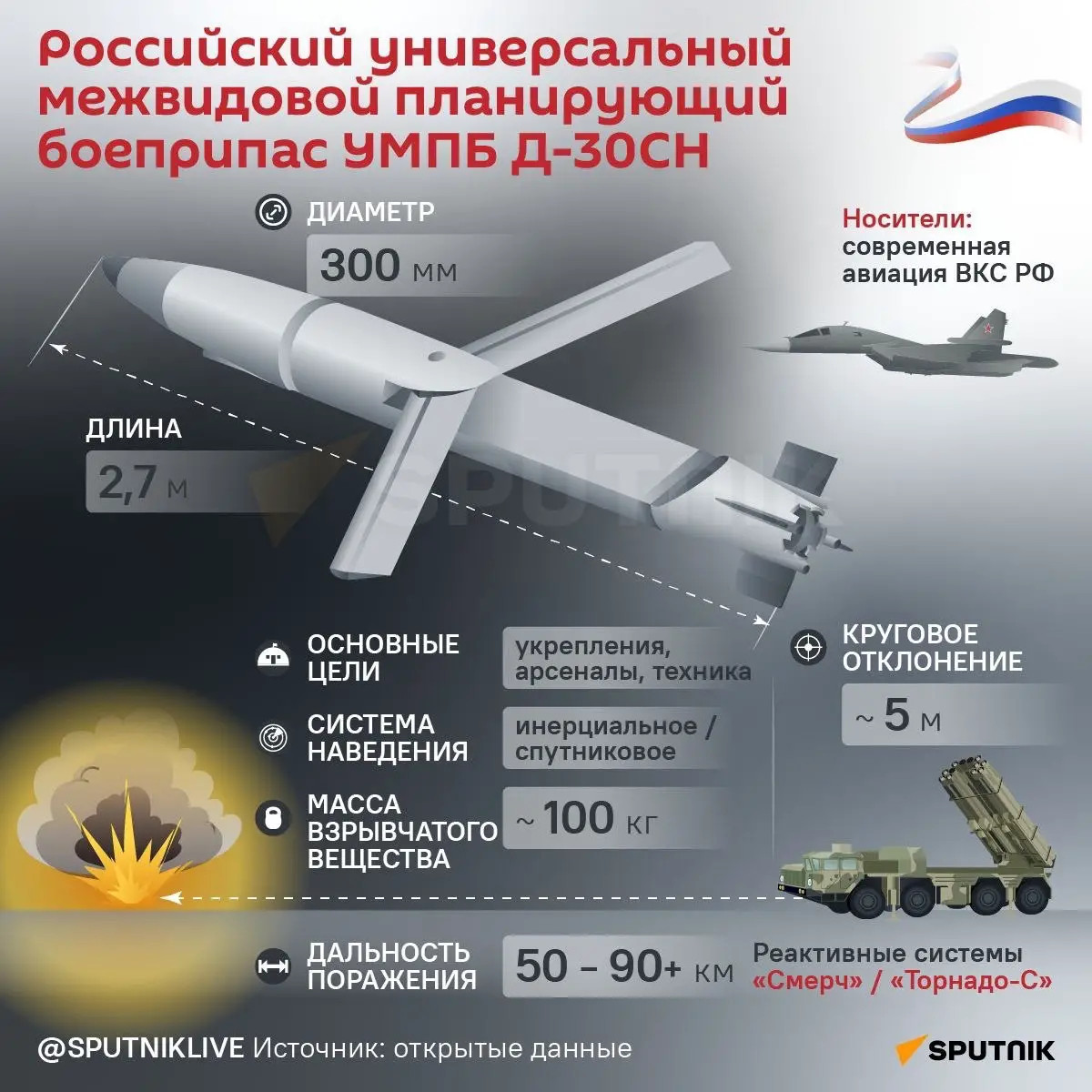 Az Ukrajnában újabban bevetett orosz precíziós fegyver a D-30SM UMPB siklóbomba. Forrás: sputnik