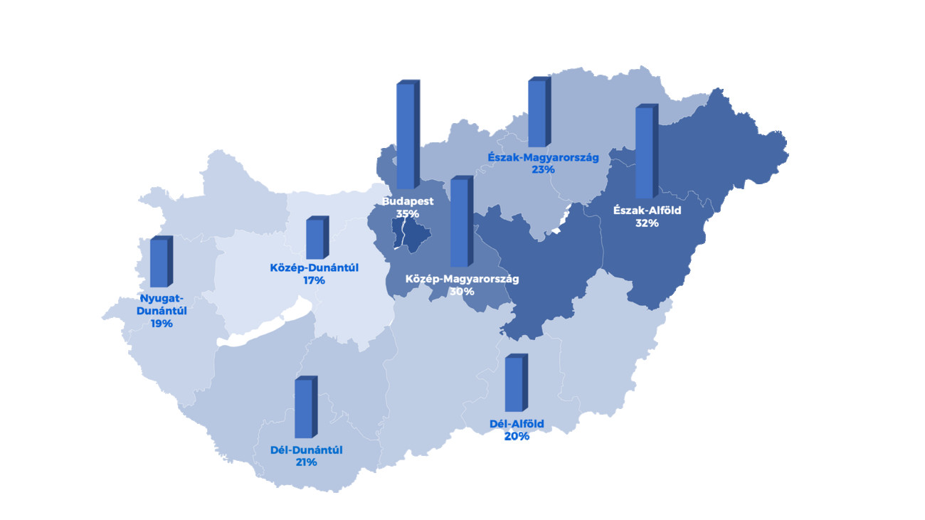 Kontár- és gyenge munkák aránya régiónként, 2024. augusztus
Forrás: Mapei