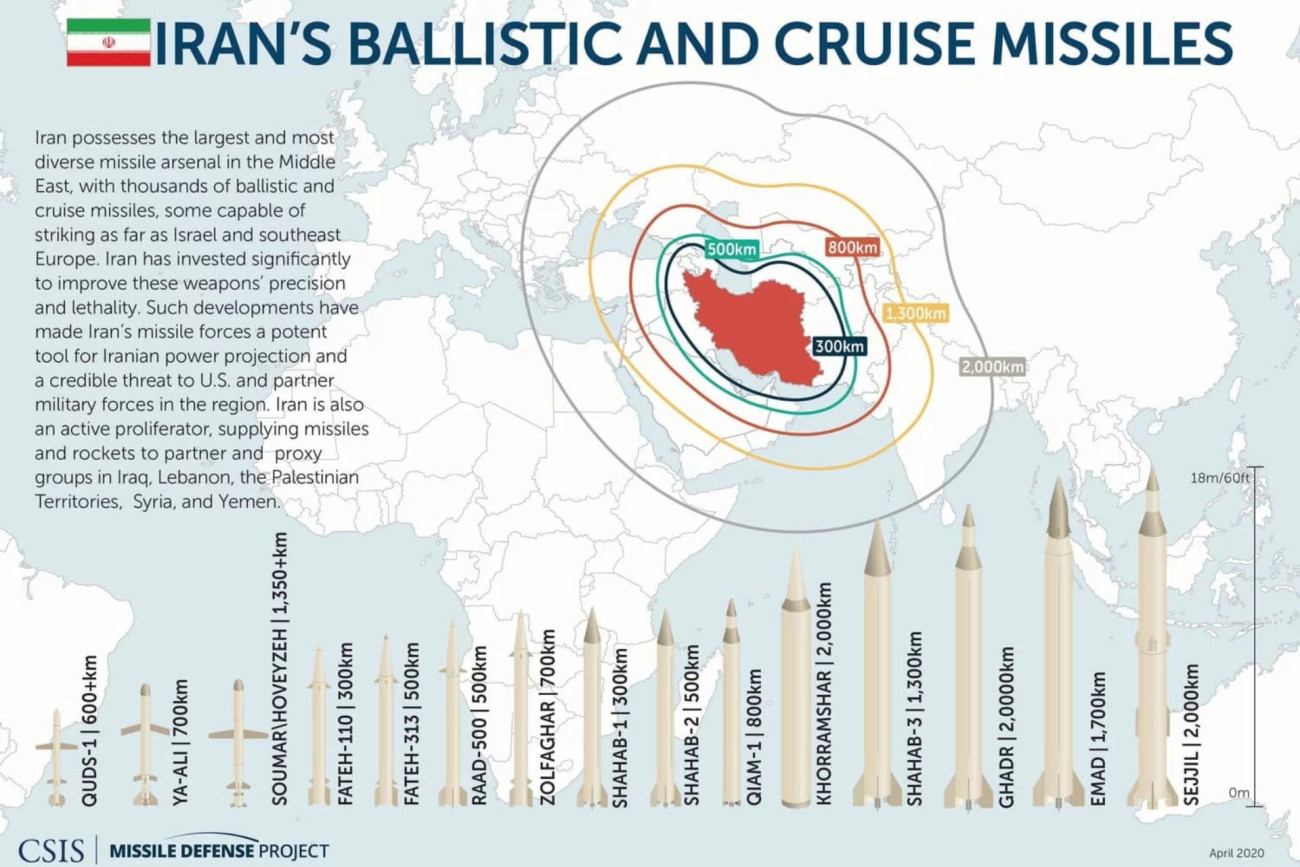 A Stratégiai Tanulmányok Nemzetközi Intézete (CSIS) által készített illusztráció a legfontosabb iráni robotrepülőgépek, illetve rakéták hatótávolságát mutatja. A legnagyobbak már akár Dél-Kelet Európát is elérhetik. Forrás: CSIS