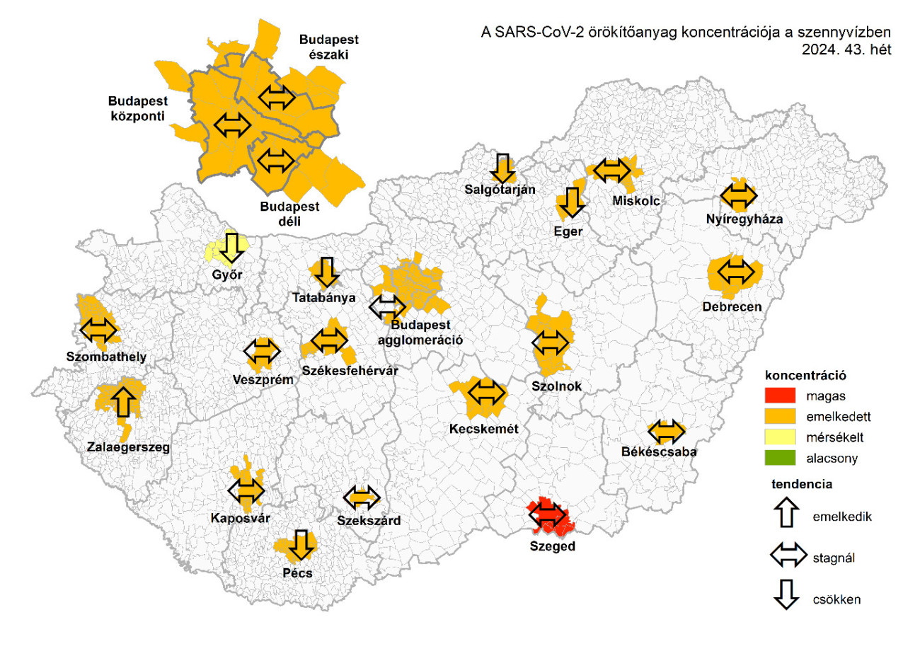 A SARS-CoV-2 örökítőanyag koncentráció-kategóriája és a változás iránya a vizsgált szennyvíztisztító-telepekre érkező nyers szennyvízben.
NNGYK