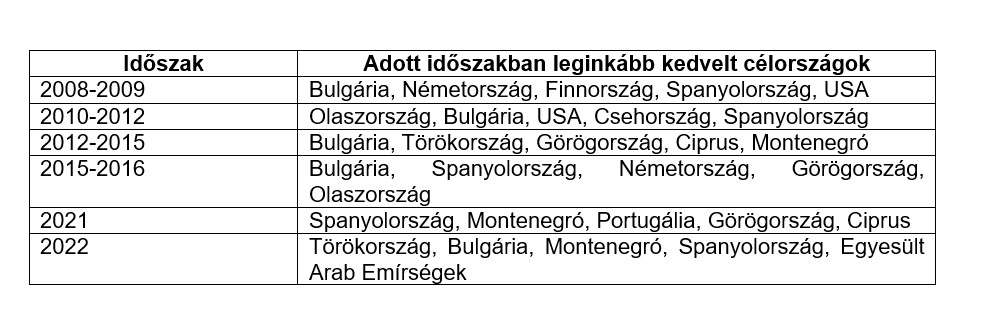 Forrás: Oeconomus Gazdaságkutató Alapítvány