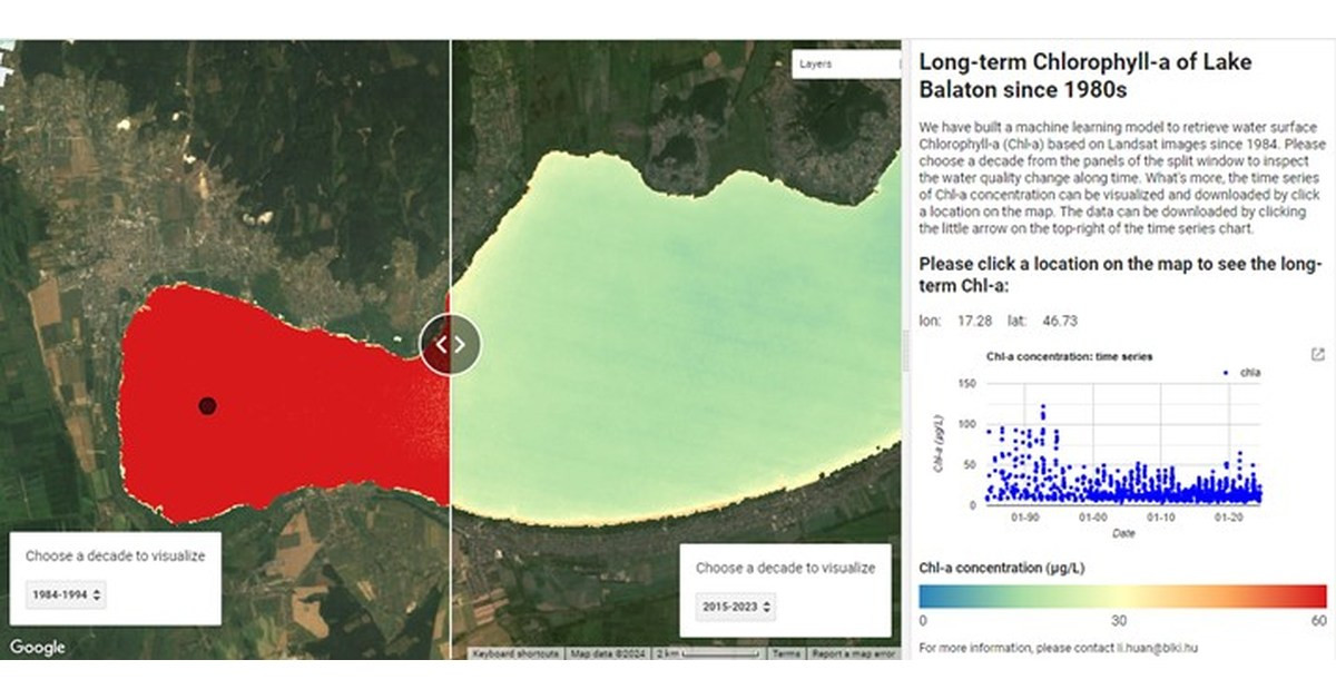 Forrás: BalatonScience