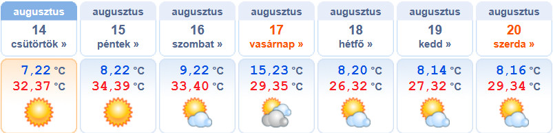 2025. augusztus 14-től időjárás, 40 fok lesz