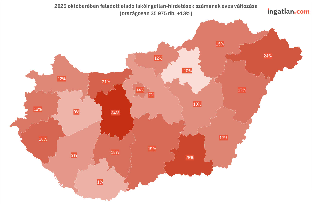 Forrás: ingatlan.com