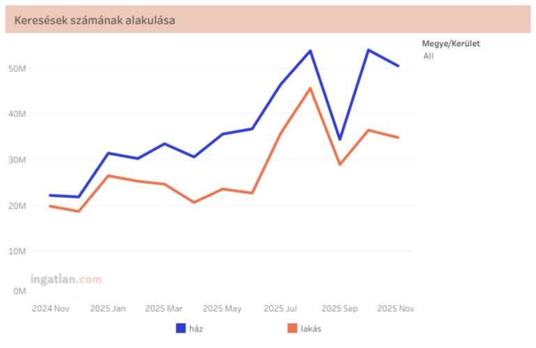 Forrás: ingatlan.com