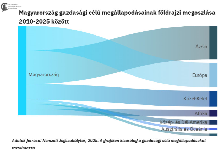 Forrás: Oeconomus Gazdaságkutató Alapítvány