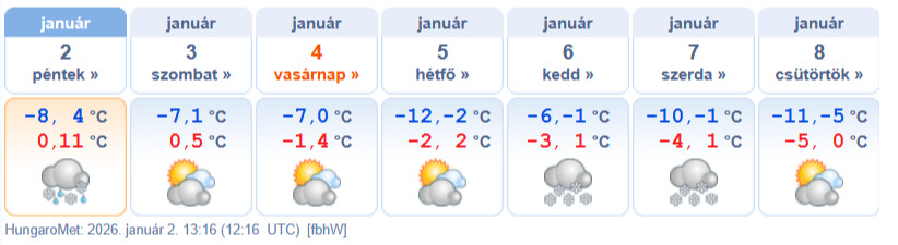 időjárás-előrejelzés január első napjaira: kegyetlen hidegek lesznek éjjel