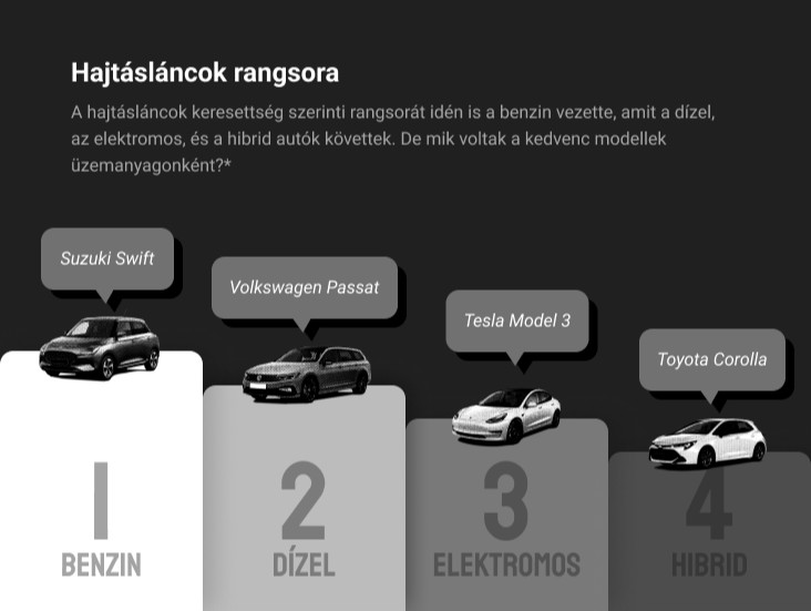 Forrás: hasznaltauto.hu