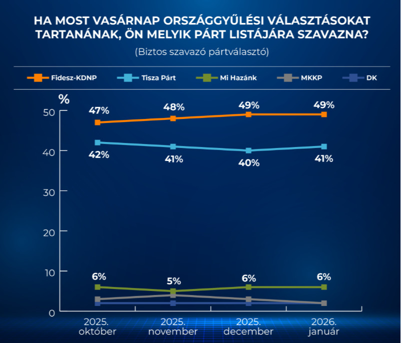 Forrás: Alapjogokért Központ