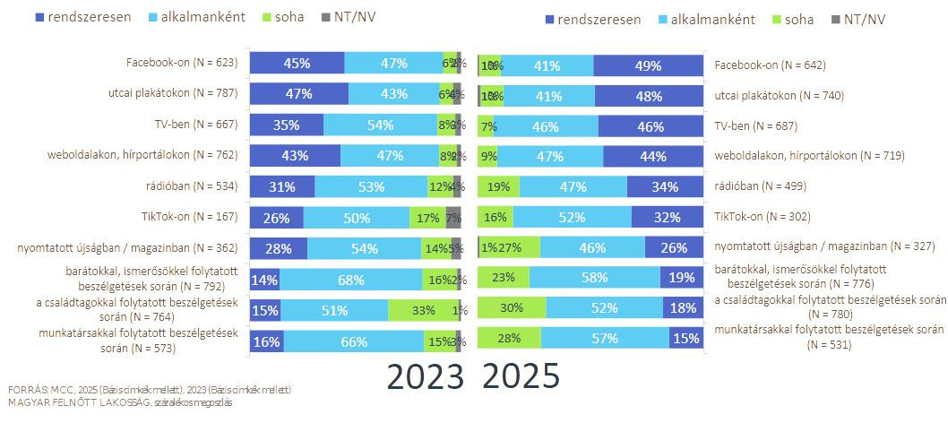 MCC grafikon véleménybuborék