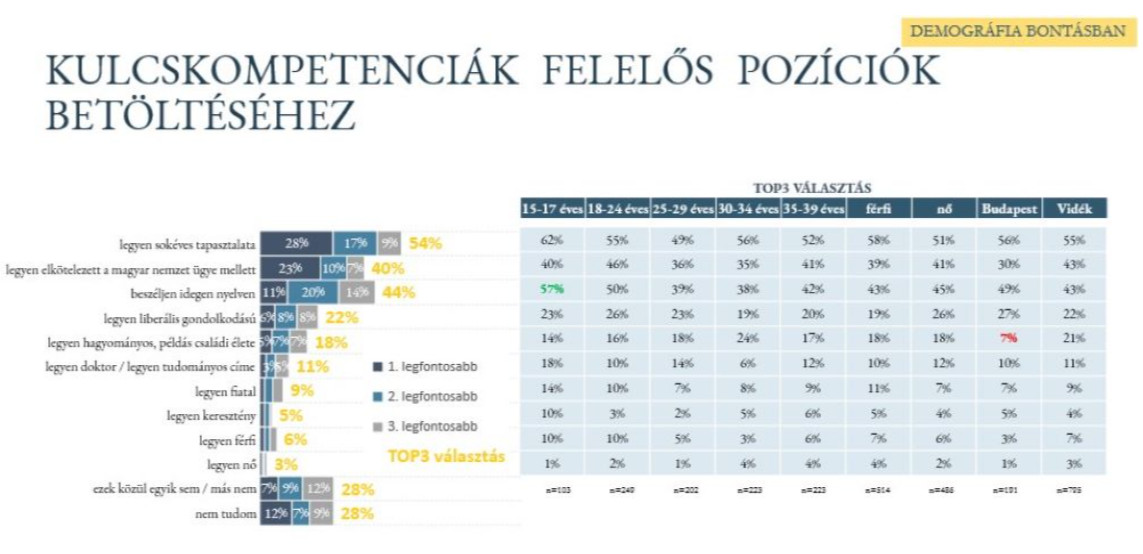 Forrás: MCC Ifjúságkutató Intézet