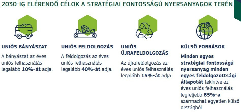 Forrás: Európai Bizottság