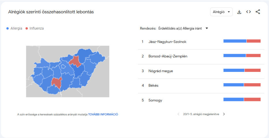 Forrás: Google Trends
