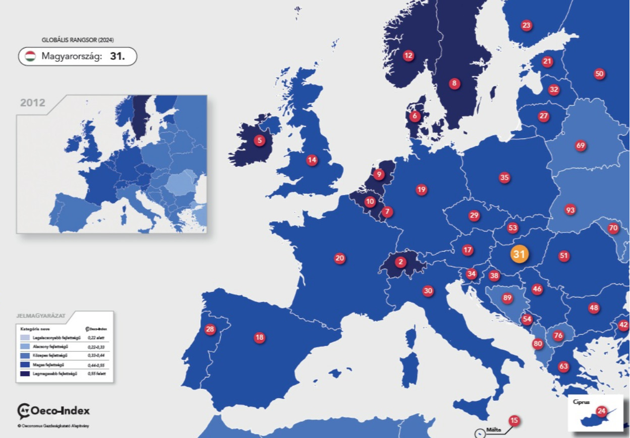 Forrás: Oeconomus Gazdaságkutató Alapítvány