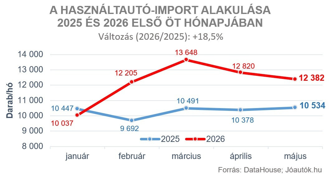 Forrás: JóAutók.hu