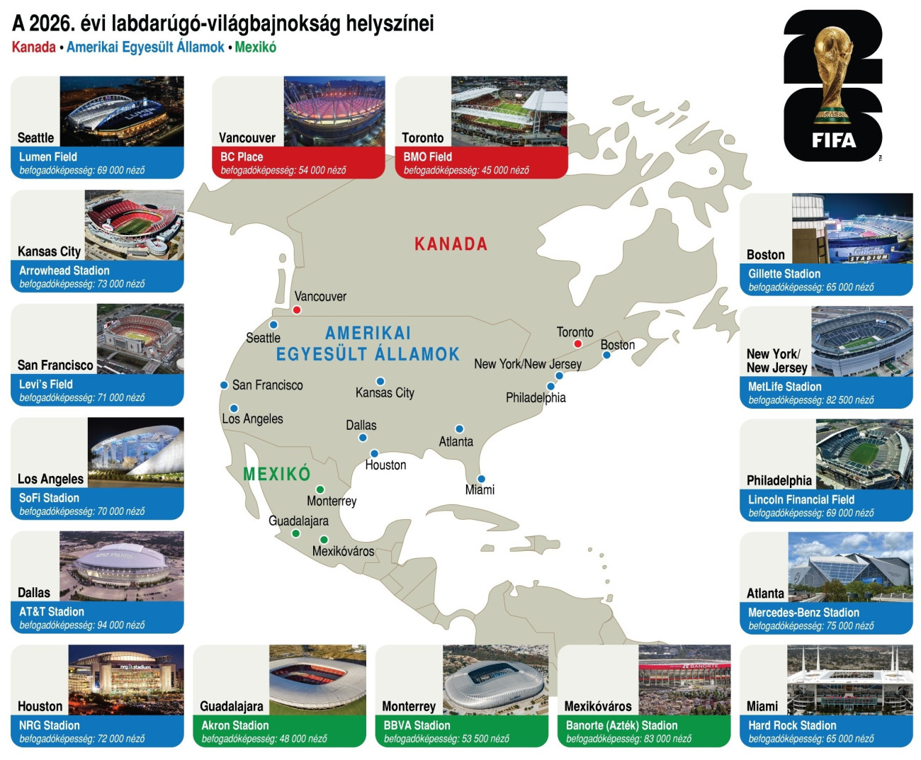 Forrás: FIFA/Nemzeti Archívum/MTI