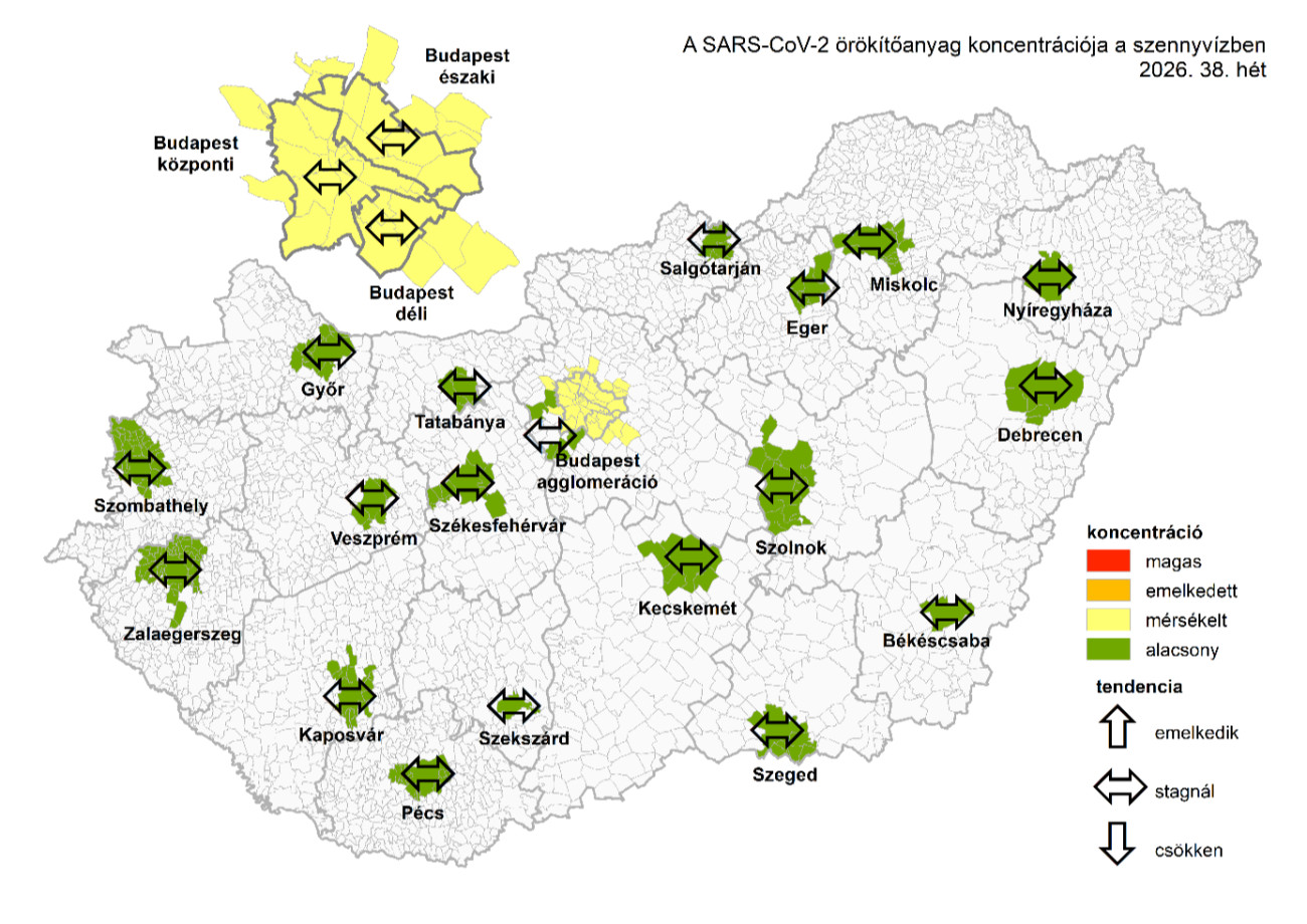 Forrás: NNGYK