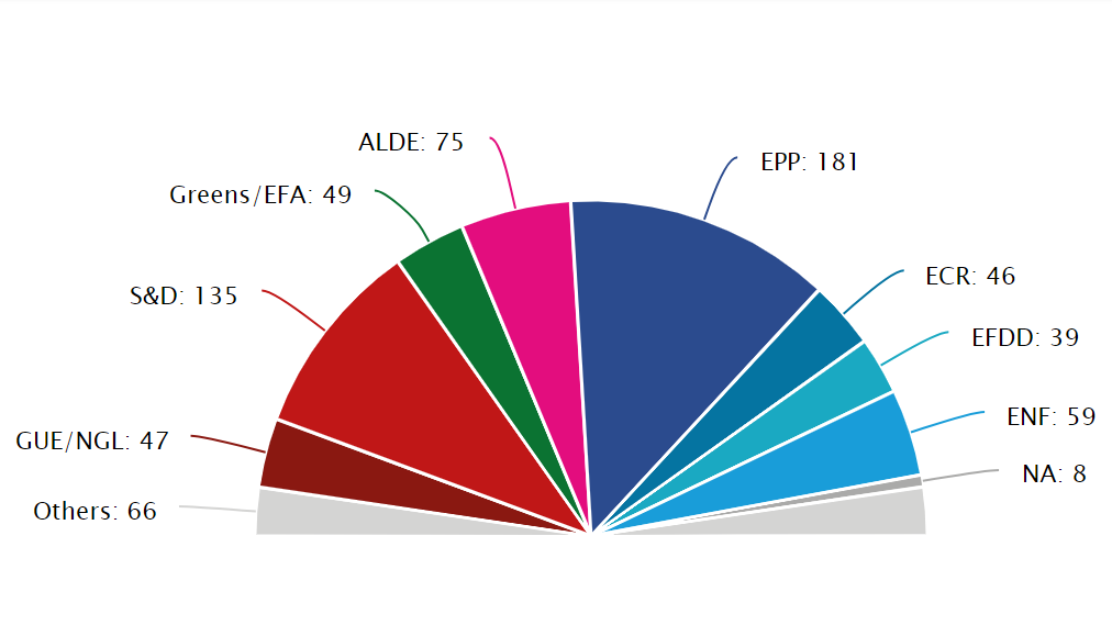 EP-választás: a választók április 5-ig megkapják az értesítőt