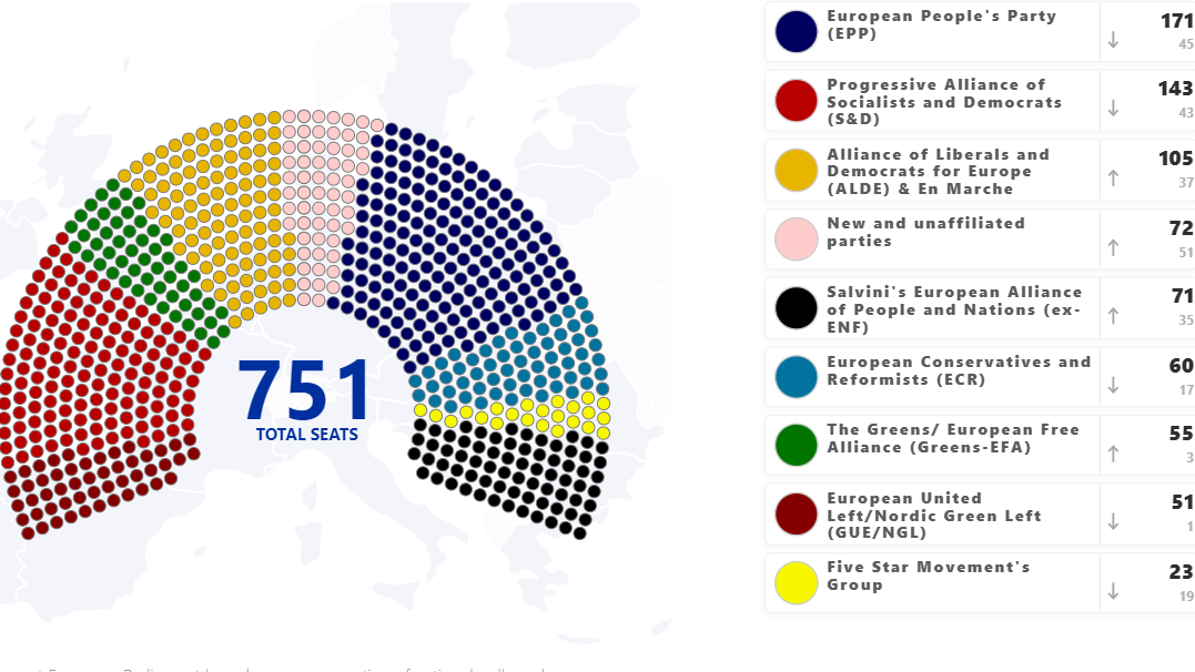 EP-választás: neccesen lehetnek többségben a nagypártok a Fidesz nélkül
