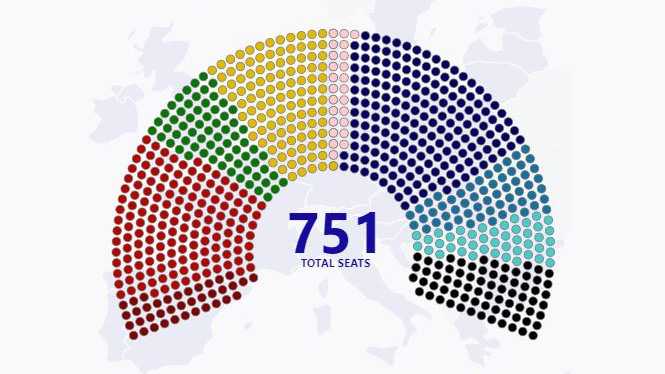 EP-választás - A frissített adatok szerint is az Európai Néppárt áll az élen
