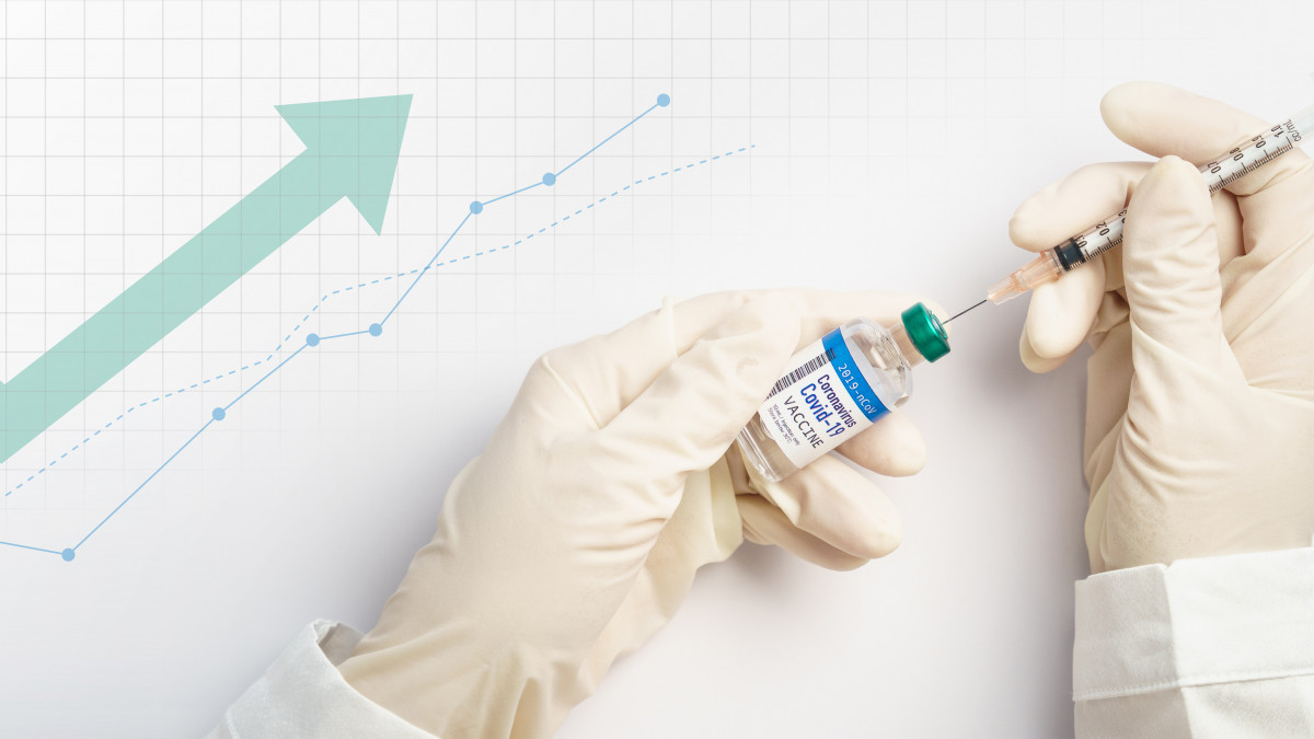 Global economy recovery after Covid 19 vaccines. Hands of a researcher in medical gloves takes shot from Coronavirus Vaccine vial by needle syringe with graphic stock index chart rising up. Banner.