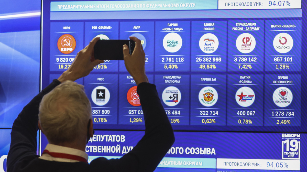 Férfi fényképezi az orosz parlamenti és regionális választások eddigi eredményét mutató képernyőt az orosz Központi Választási Bizottság irodájában Moszkvában 2021. szeptember 20-án. A Központi Választási Bizottság az országos pártlistás szavazatok 80,11 százalékának megszámlálása alapján közölte, hogy az Egységes Oroszország 49,42 százalékkal vezet. A kommunisták 19,82, a liberális demokraták 7,55, az Igazságos Oroszország - Hazafiak - Az Igazságért pártiak 7,37 százalékon, az Új Emberek pedig 5,37 százalékon áll a pártlistás szavazás alapján. A parlamenti bejutási küszöb öt százalék. Ezekbe az adatokba még nem számították be a Moszkvában és hat további régióban online leadott szavazatokat.