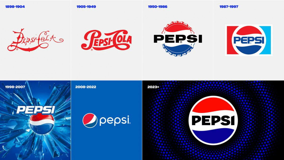 A Pepsi Cola emblémájának fejlődése. Forrás:Twitter/Pop Base