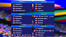Euro 2024: Németország, Skócia és Svájc az ellenfél