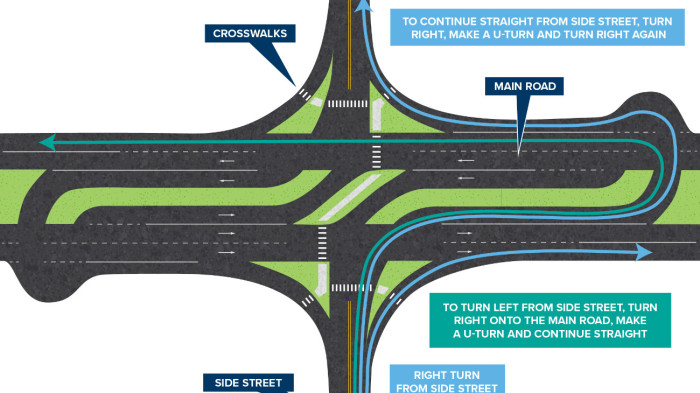 Itt az újfajta kereszteződés, ami még jobb, mint a körforgalom