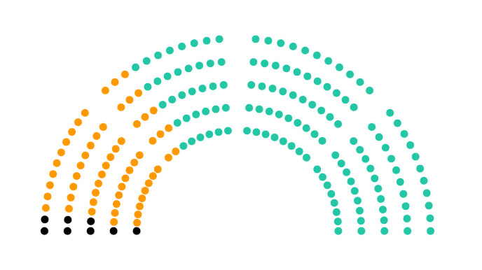 Parlamenti patkó, mandátumok – frissülő adatok