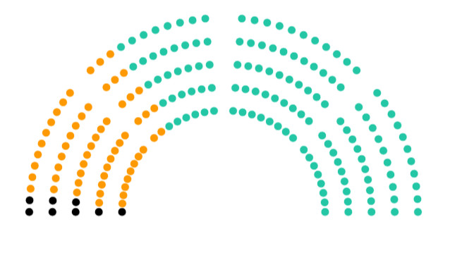 Parlamenti patkó, mandátumok – frissülő adatok