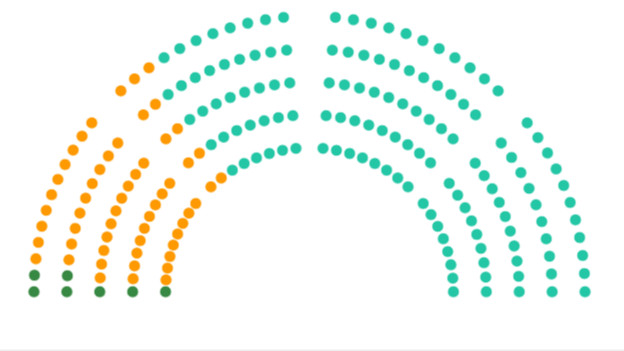Parlamenti patkó, mandátumok – frissülő adatok