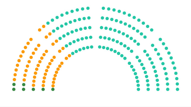 Parlamenti patkó, mandátumok – frissülő adatok – vezet a Tisza